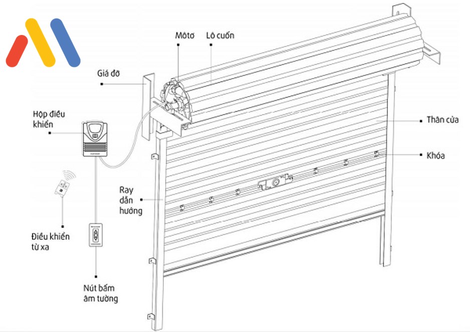 Kích thước cửa cuốn tiêu chuẩn Đức 