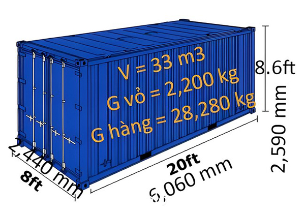 Kích thước dòng xe container cao