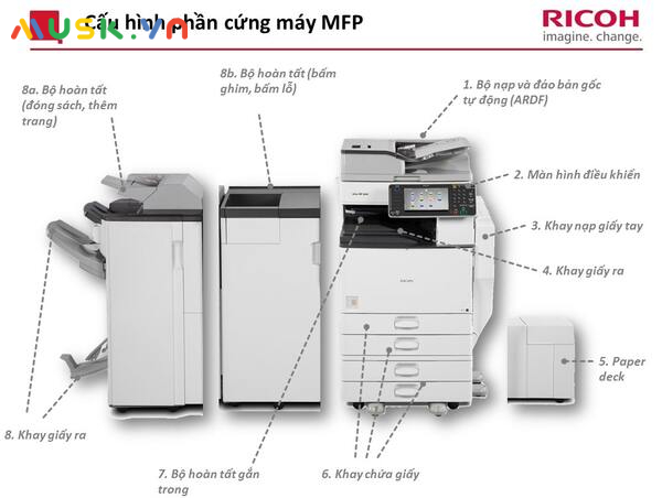 Các chức năng chính của máy photocopy Ricoh