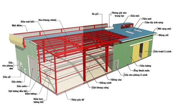 bản vẽ nhà tiền chế cấp 4 mẫu số 2