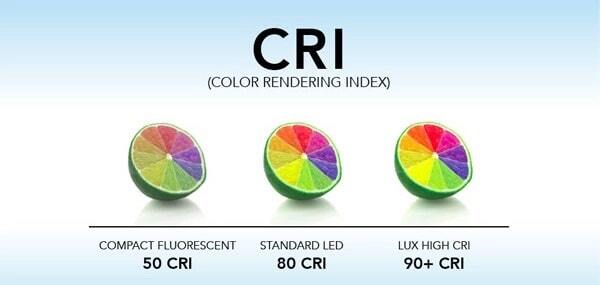 CRI- Chỉ số hoàn màu