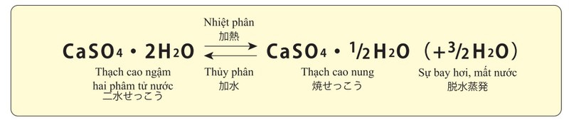 Tấm thạch cao yoshino nhật bản có công thức hoá học là CaSO4 