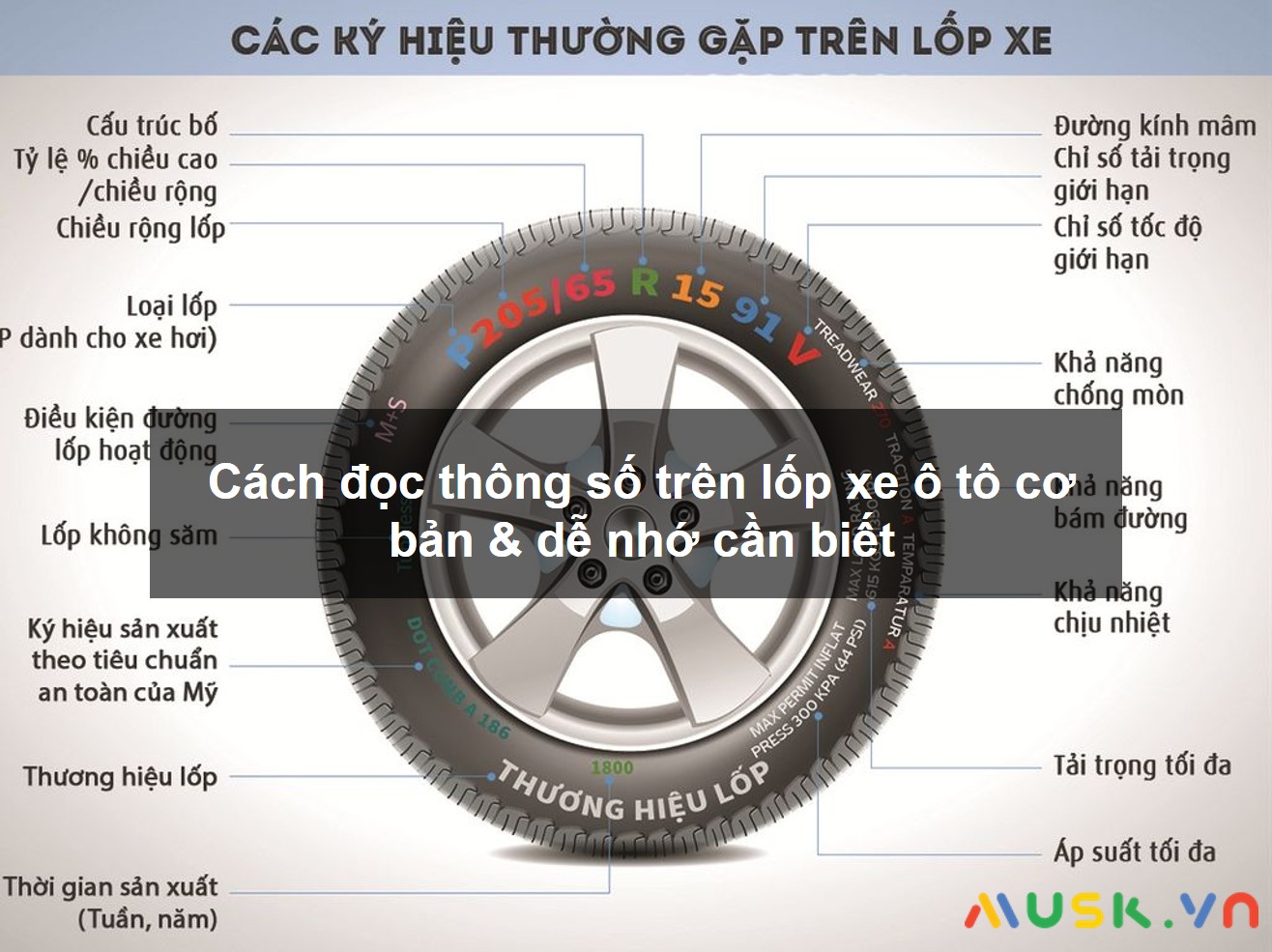 Hướng dẫn cách đọc thông số trên lốp xe ô tô