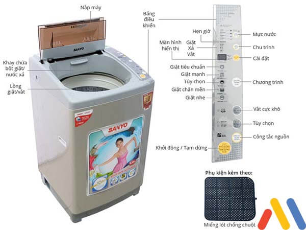 Tổng hợp tình trạng lỗi máy giặt Sanyo