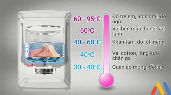 Sử dụng máy giặt Electrolux giặt đồ của trẻ nhỏ với nước nóng