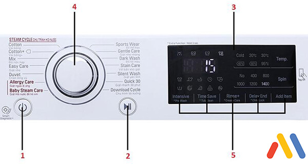 Giới thiệu bảng điều khiển máy giặt LG trong cách sử dụng máy giặt LG