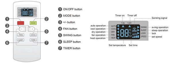 Hướng dẫn sử dụng các chế độ cơ bản của máy lạnh Samsung