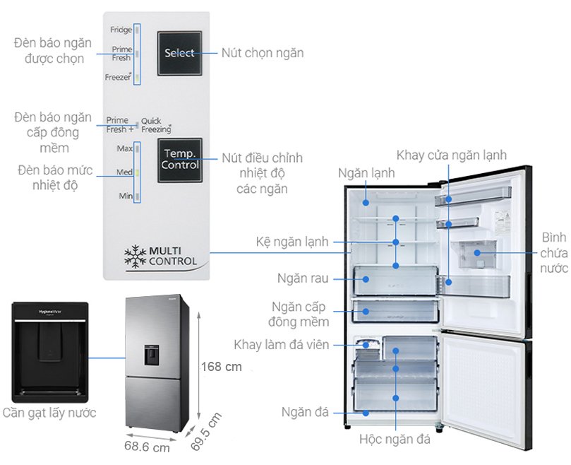 Kích thước tủ lạnh 2 cánh panasonic 377L NR-BX421GUS9