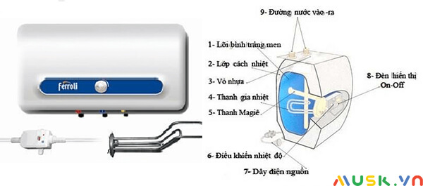 cách chọn máy nước nóng theo các chất liệu của máy nước nóng