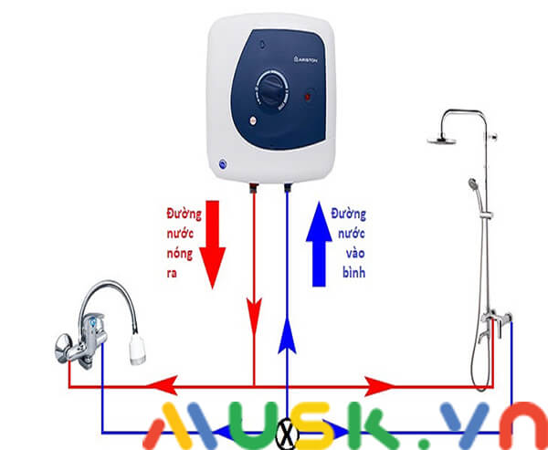 máy nước nóng trực tiếp là gì: Nguyên lý hoạt động của máy nước nóng trực tiếp