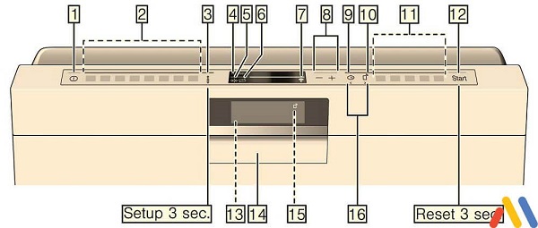 Hướng dẫn sử dụng bảng điều khiển máy rửa bát Bosch serie 8