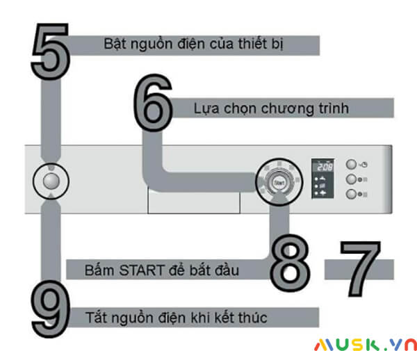 hướng dẫn sử dụng máy rửa bát bosch sms50e88eu (3)