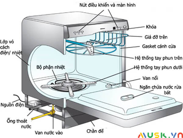 hướng dẫn sử dụng máy rửa bát bosch sms50e88eu: Vệ sinh máy bơm nước