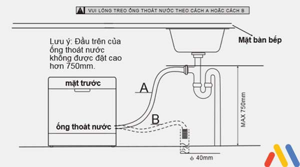 Lắp đặt ống mềm dẫn nước cho máy rửa bát Bosch